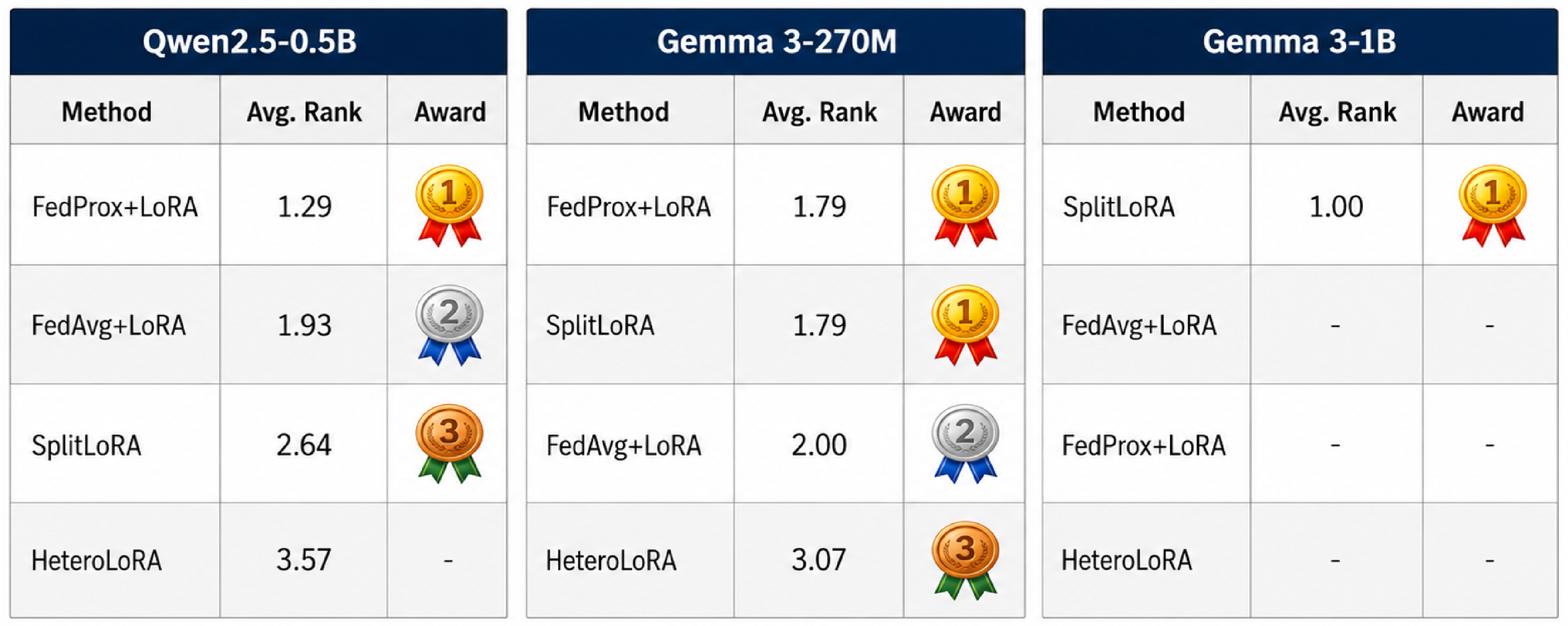 Historical A ranking, original paper figure; original paper snapshot