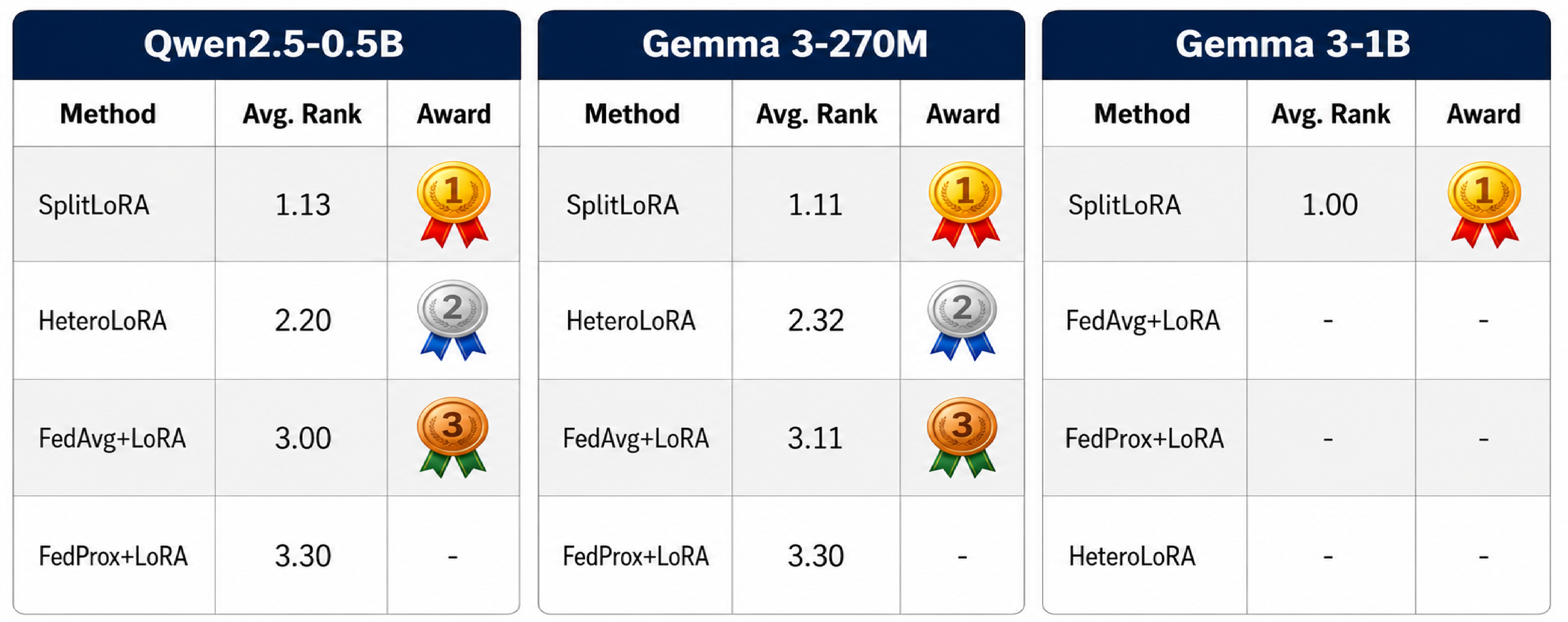 Historical B ranking, original paper figure; original paper snapshot