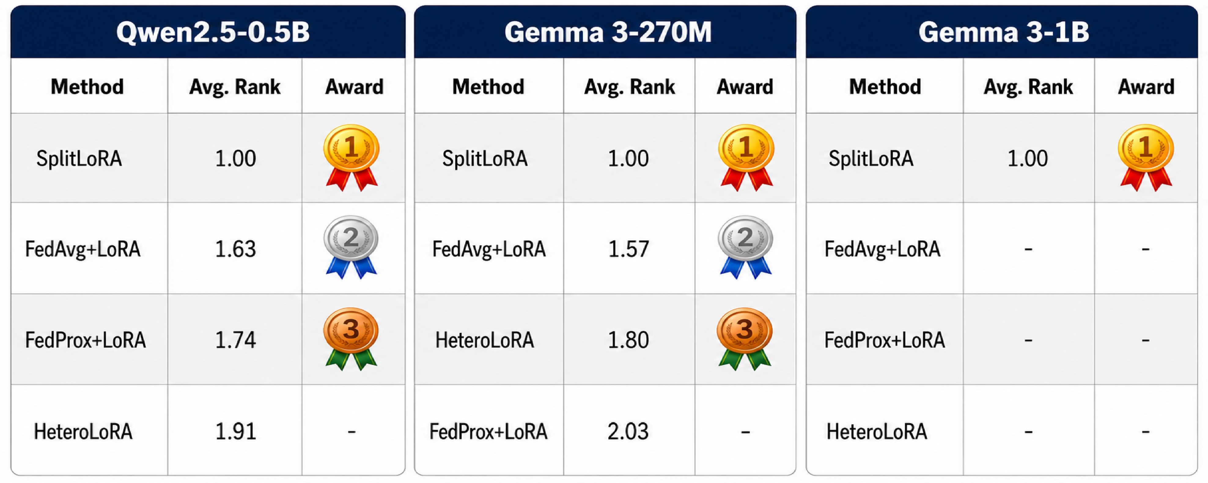 Historical C ranking, original paper figure; original paper snapshot