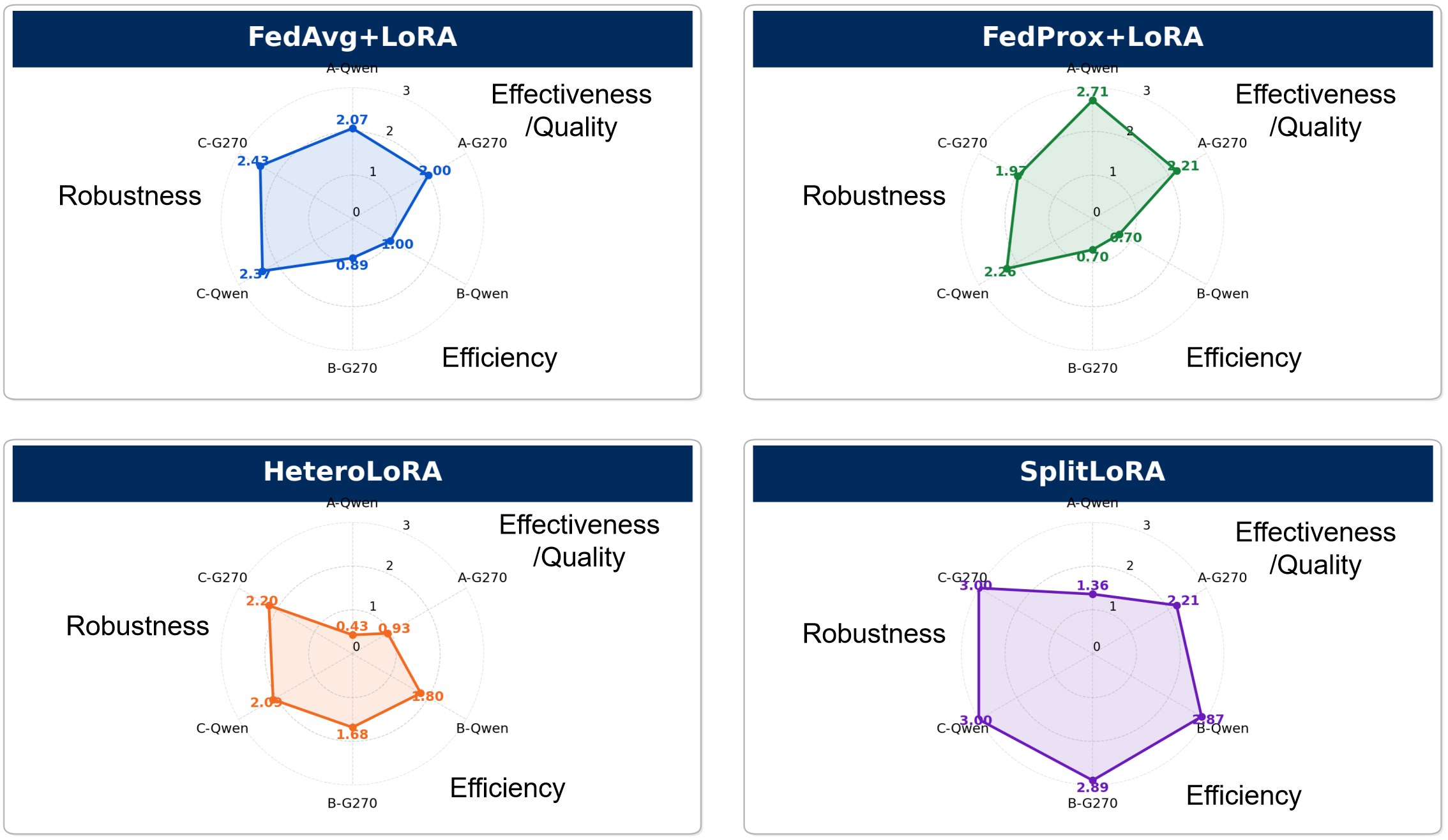 Historical Overall ranking, original paper figure; original paper snapshot